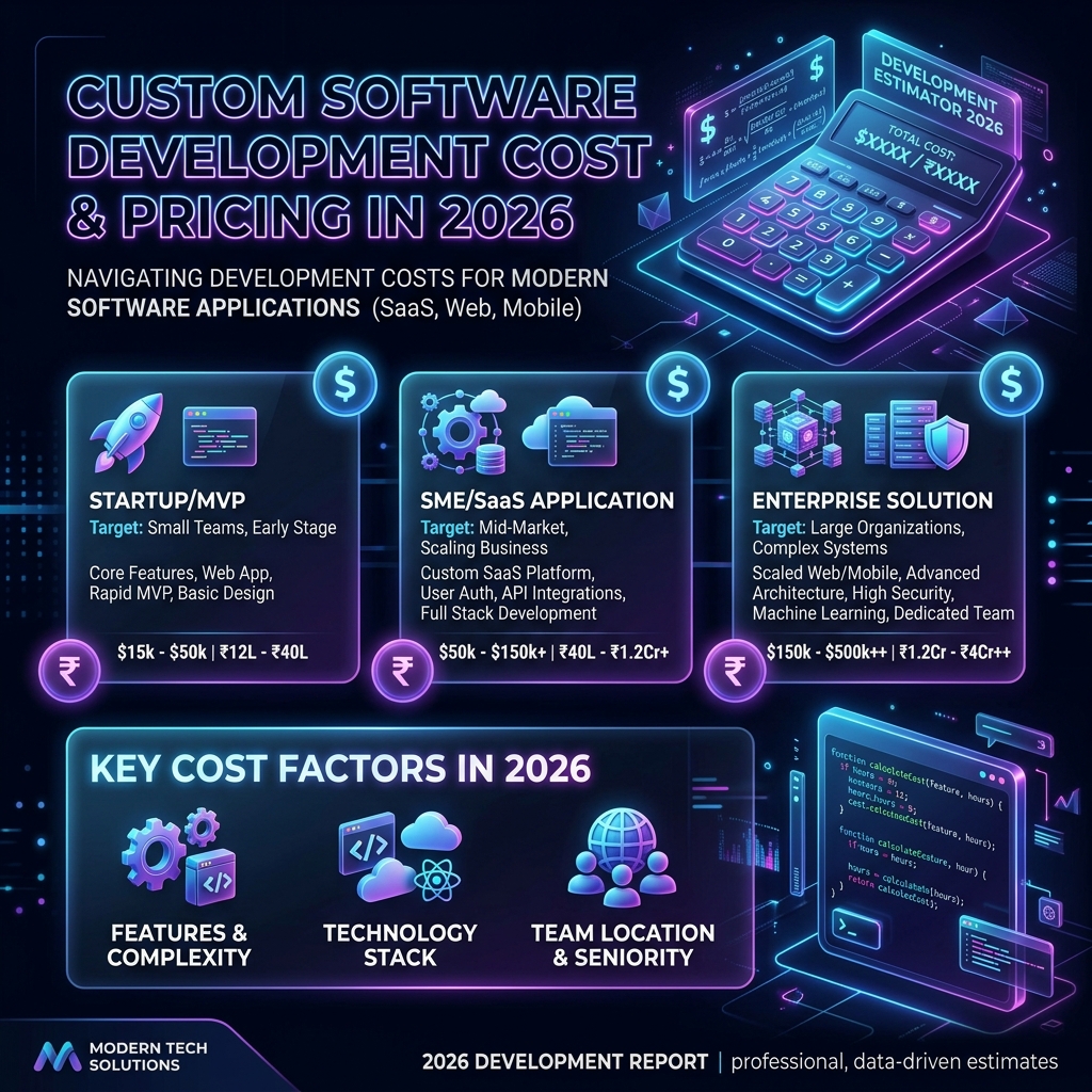 How Much Does Custom Software Development Cost in 2026? Complete Pricing Guide